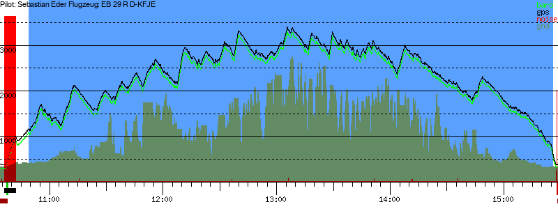 Barometer